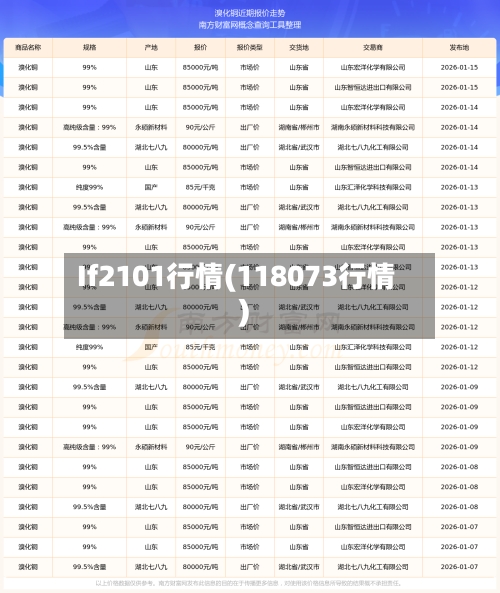 If2101行情(118073行情)