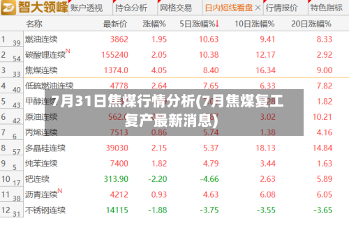 7月31日焦煤行情分析(7月焦煤复工复产最新消息)