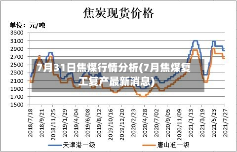 7月31日焦煤行情分析(7月焦煤复工复产最新消息)-第3张图片