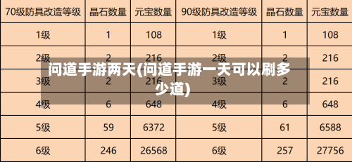 问道手游两天(问道手游一天可以刷多少道)-第2张图片