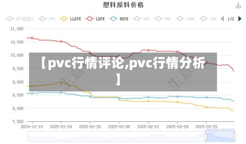 【pvc行情评论,pvc行情分析】