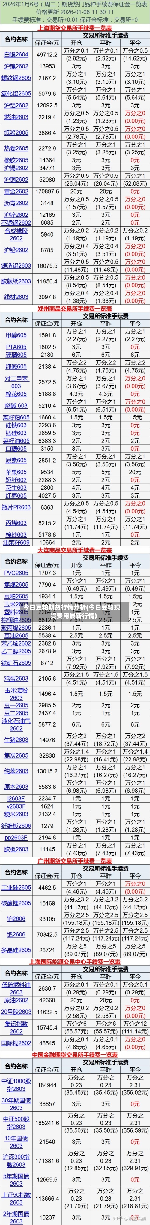 今日豆粕期货行情分析(今日豆粕现货费用最新行情)
