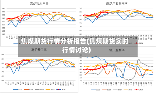 焦煤期货行情分析报告(焦煤期货实时行情讨论)-第2张图片