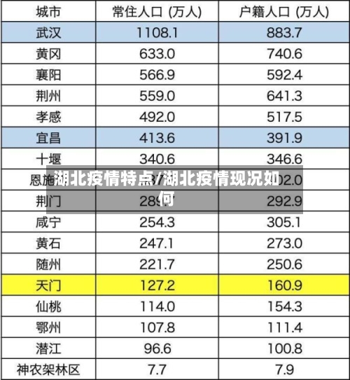 湖北疫情特点/湖北疫情现况如何-第2张图片