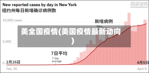美全国疫情(美国疫情最新动向)