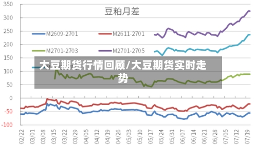 大豆期货行情回顾/大豆期货实时走势