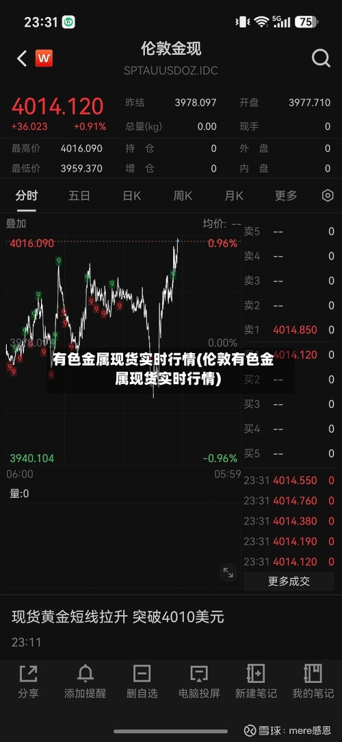 有色金属现货实时行情(伦敦有色金属现货实时行情)