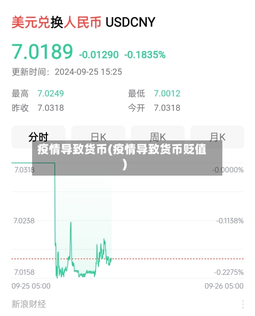 疫情导致货币(疫情导致货币贬值)-第2张图片