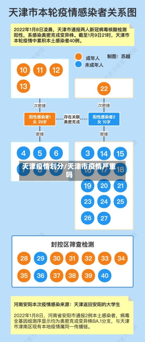 天津疫情划分/天津市疫情严重吗-第3张图片