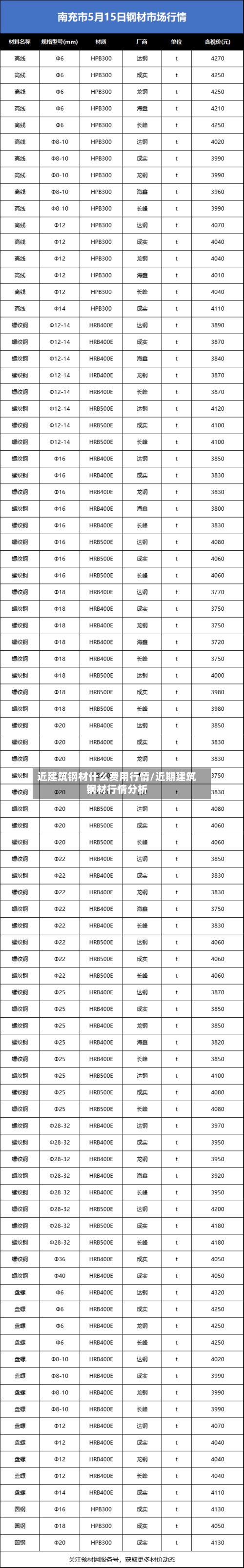近建筑钢材什么费用行情/近期建筑钢材行情分析-第2张图片