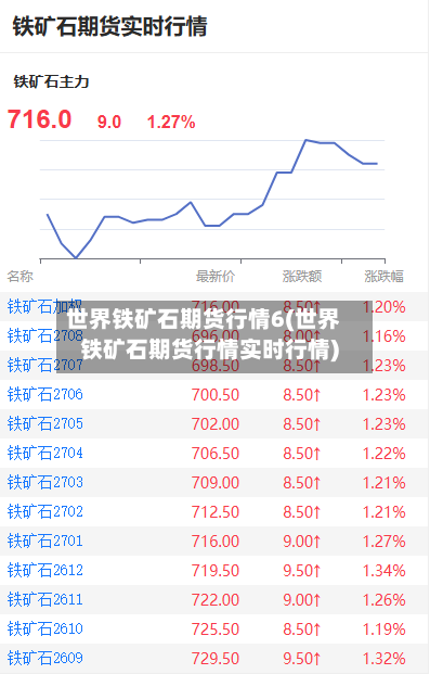 世界铁矿石期货行情6(世界铁矿石期货行情实时行情)