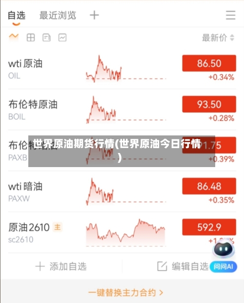 世界原油期货行情(世界原油今日行情)-第2张图片