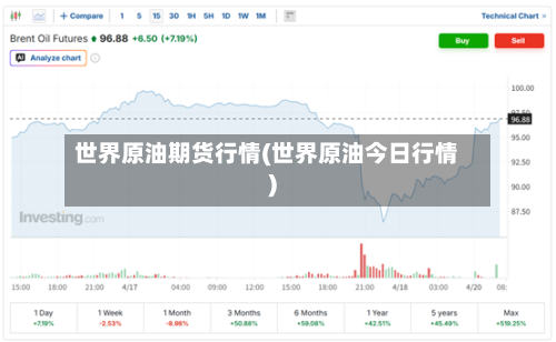 世界原油期货行情(世界原油今日行情)