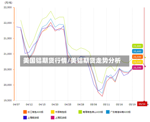 美国铝期货行情/美铝期货走势分析