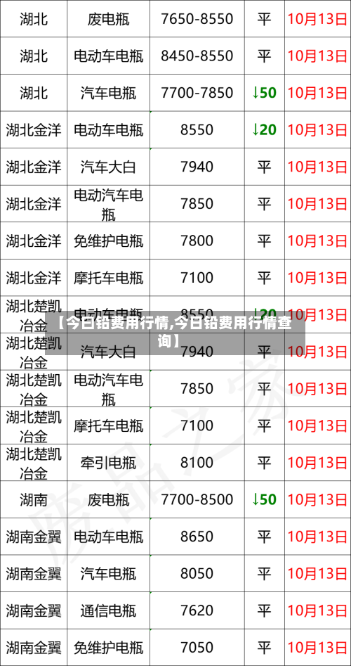 【今曰铅费用行情,今日铅费用行情查询】-第3张图片
