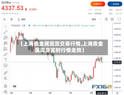 【上海贵金属现货交易行情,上海贵金属现货实时行情走势】-第2张图片