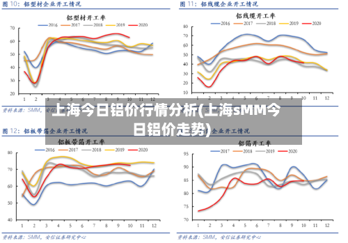 上海今日铝价行情分析(上海sMM今日铝价走势)