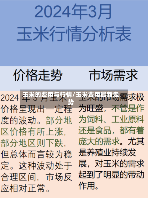 玉米的费用与行情/玉米费用最新走势-第2张图片
