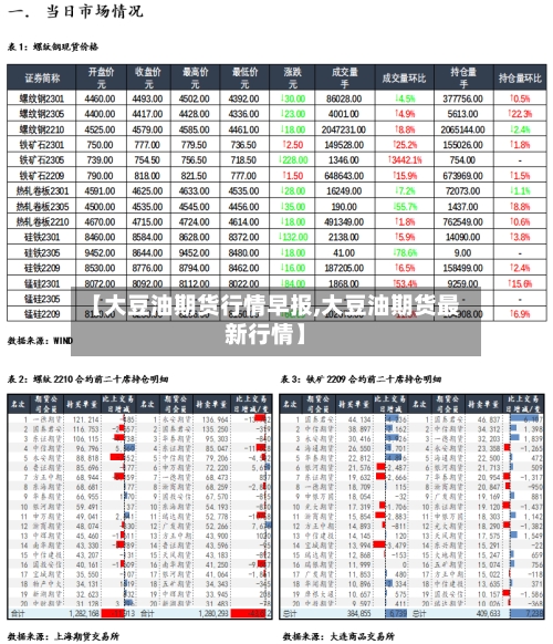 【大豆油期货行情早报,大豆油期货最新行情】