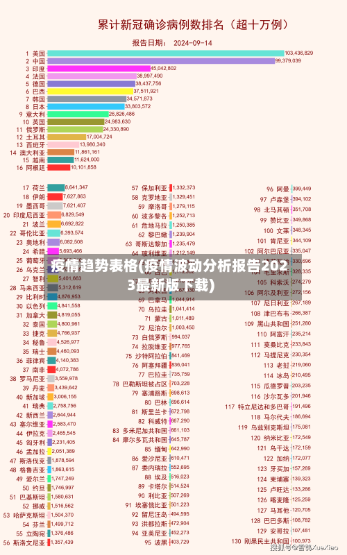 疫情趋势表格(疫情波动分析报告2023最新版下载)-第3张图片