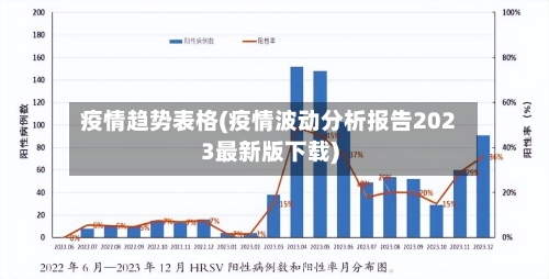 疫情趋势表格(疫情波动分析报告2023最新版下载)
