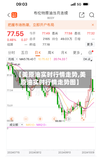 【美原油实时行情走势,美原油实时行情走势图】
