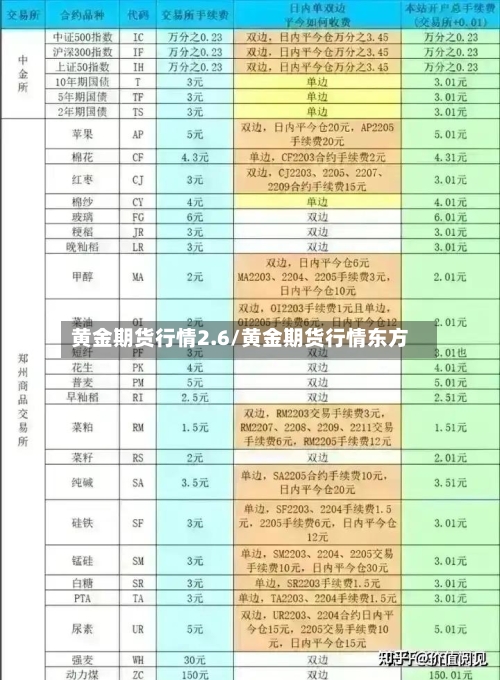 黄金期货行情2.6/黄金期货行情东方