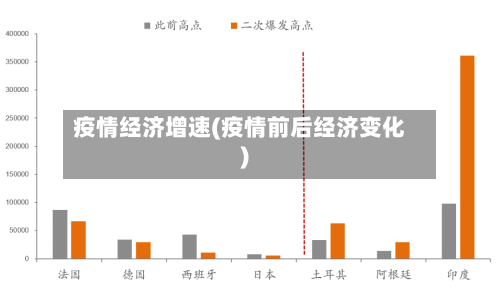 疫情经济增速(疫情前后经济变化)-第2张图片