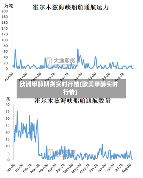 欧洲甲醇期货实时行情(欧美甲醇实时行情)