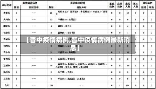 【晋中疫情病例,晋中疫情病例最新消息】