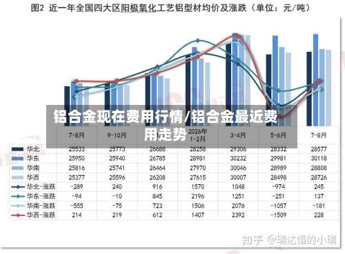 铝合金现在费用行情/铝合金最近费用走势-第2张图片