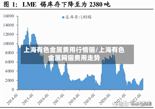 上海有色金属费用行情铟/上海有色金属网铟费用走势-第2张图片