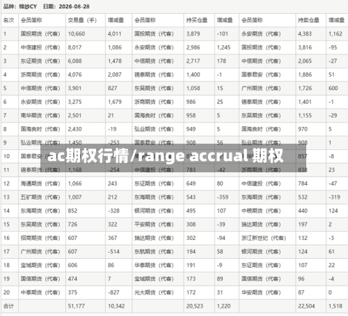 ac期权行情/range accrual 期权-第2张图片