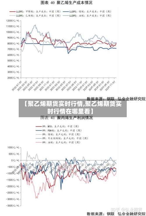 【聚乙烯期货实时行情,聚乙烯期货实时行情在哪里看】