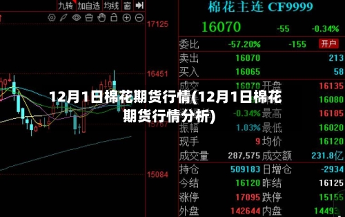 12月1日棉花期货行情(12月1日棉花期货行情分析)-第2张图片
