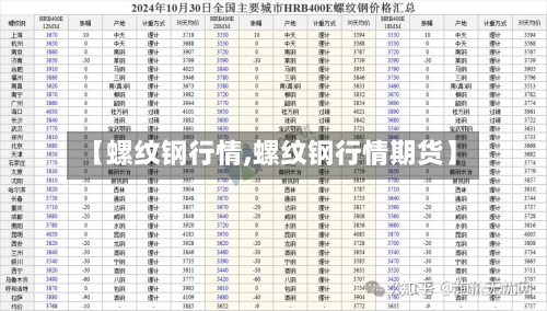 【螺纹钢行情,螺纹钢行情期货】-第3张图片