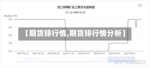 【期货锌行情,期货锌行情分析】