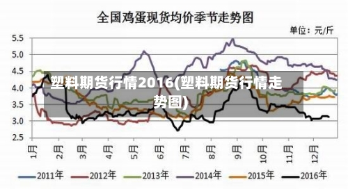 塑料期货行情2016(塑料期货行情走势图)-第2张图片