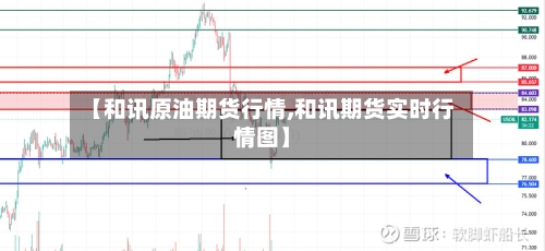 【和讯原油期货行情,和讯期货实时行情图】