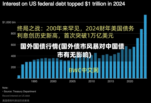 国外国债行情(国外债市风暴对中国债市有无影响)-第3张图片