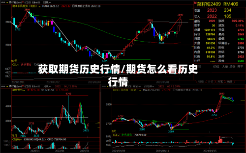 获取期货历史行情/期货怎么看历史行情