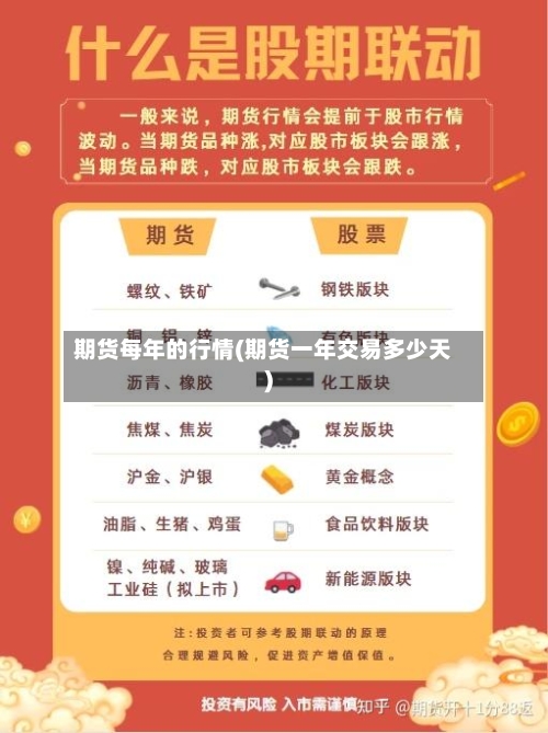 期货每年的行情(期货一年交易多少天)