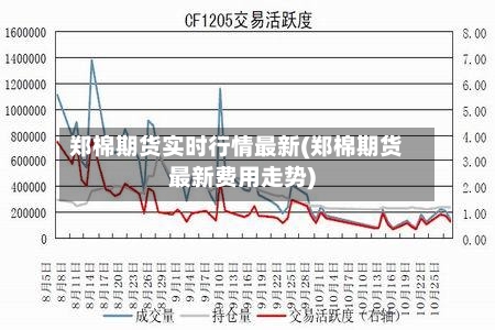 郑棉期货实时行情最新(郑棉期货最新费用走势)