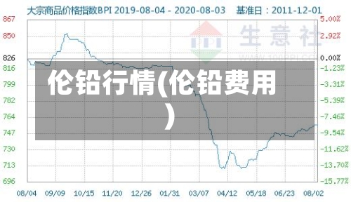 伦铅行情(伦铅费用)