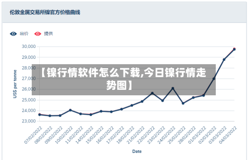 【镍行情软件怎么下载,今日镍行情走势图】