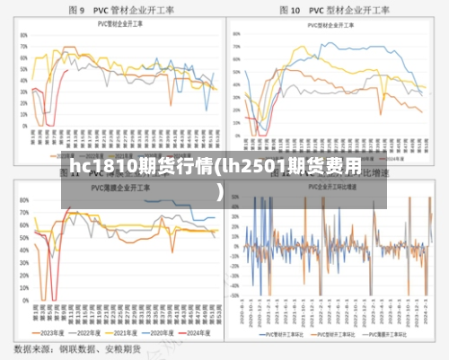 hc1810期货行情(lh2501期货费用)