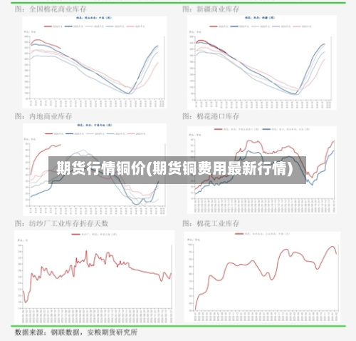 期货行情铜价(期货铜费用最新行情)-第2张图片
