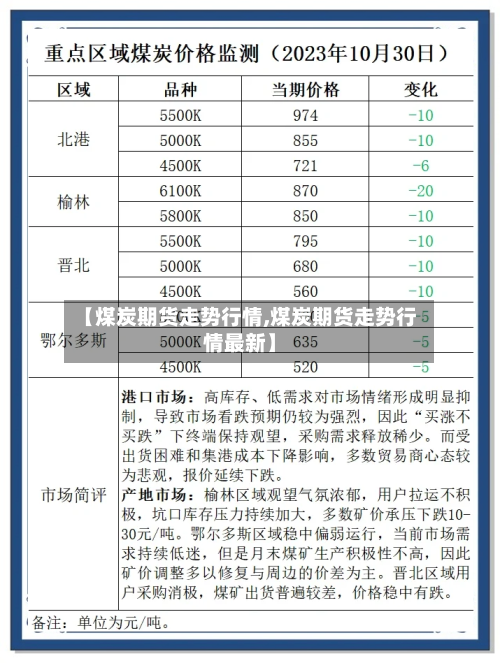 【煤炭期货走势行情,煤炭期货走势行情最新】-第2张图片