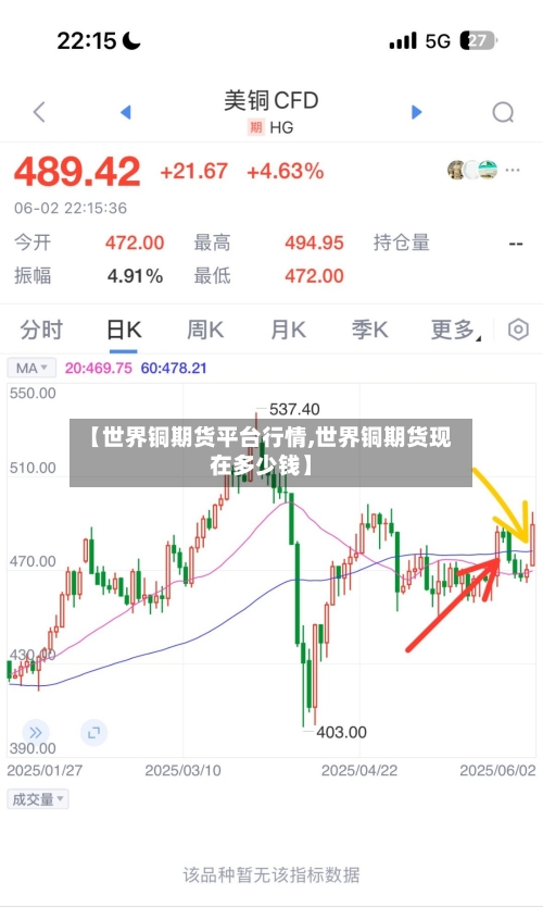 【世界铜期货平台行情,世界铜期货现在多少钱】-第2张图片