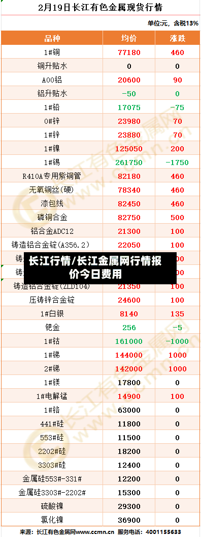 长江行情/长江金属网行情报价今日费用